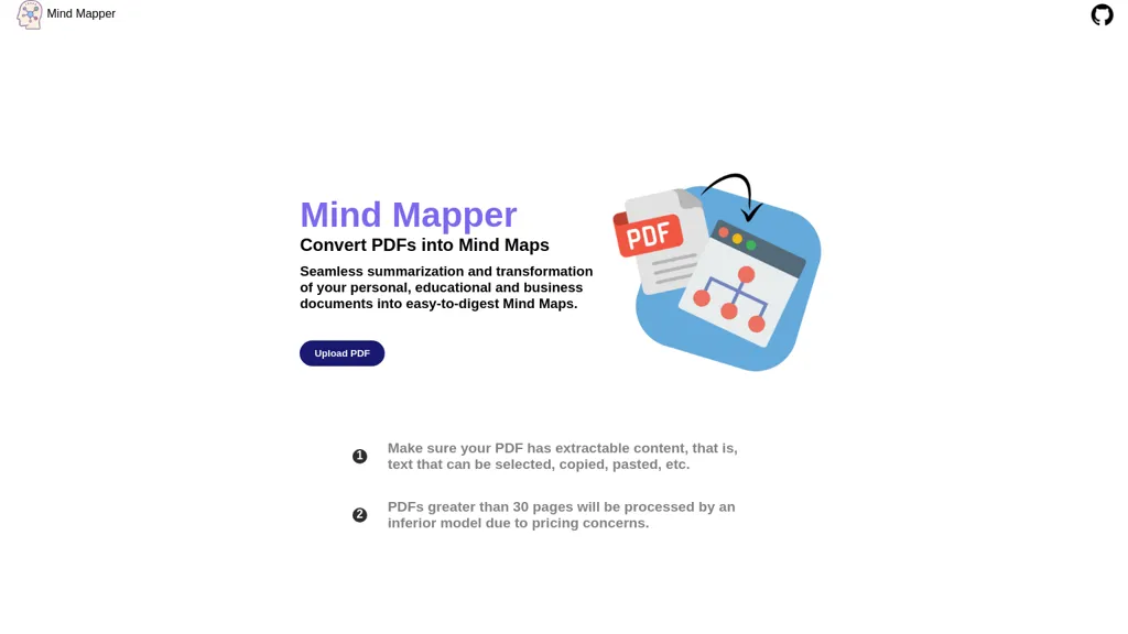 AI Mind Mapper 工具截图
