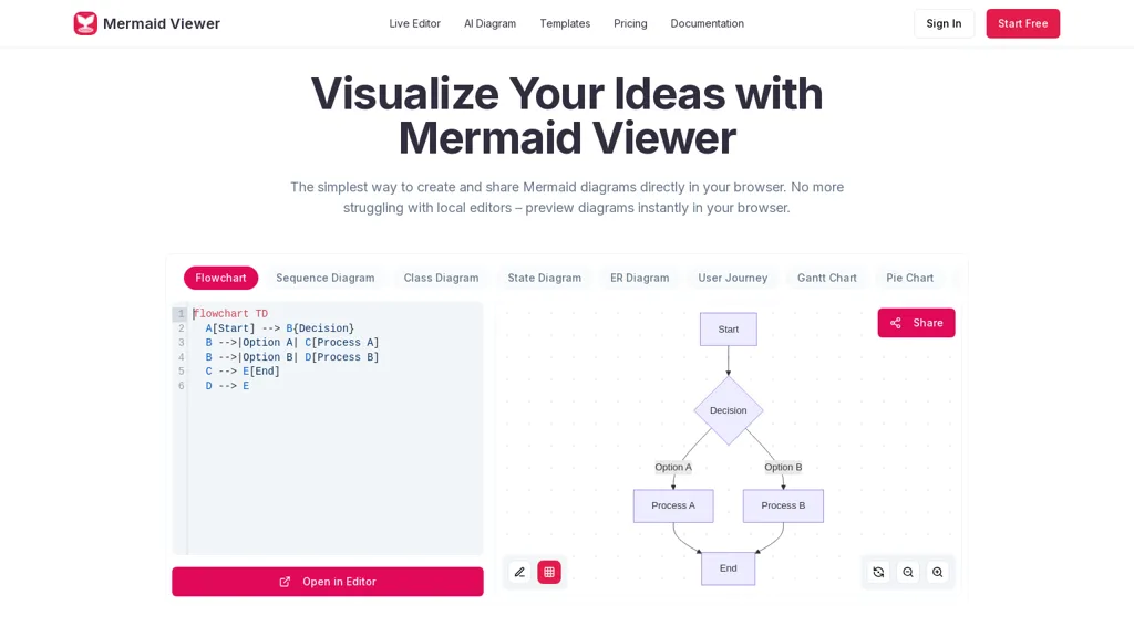 MermaidViewer 官网截图