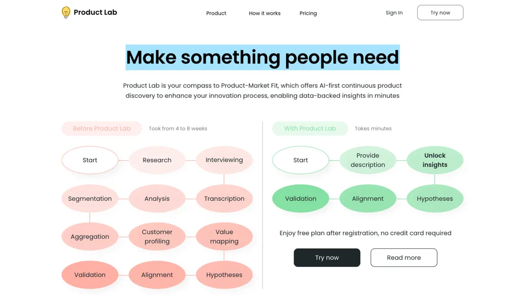 Product Lab AI 工具截图
